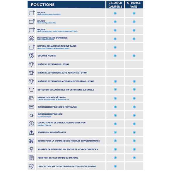 Système d'alarme modulaire GT1009CB GT Alarm RG-427382