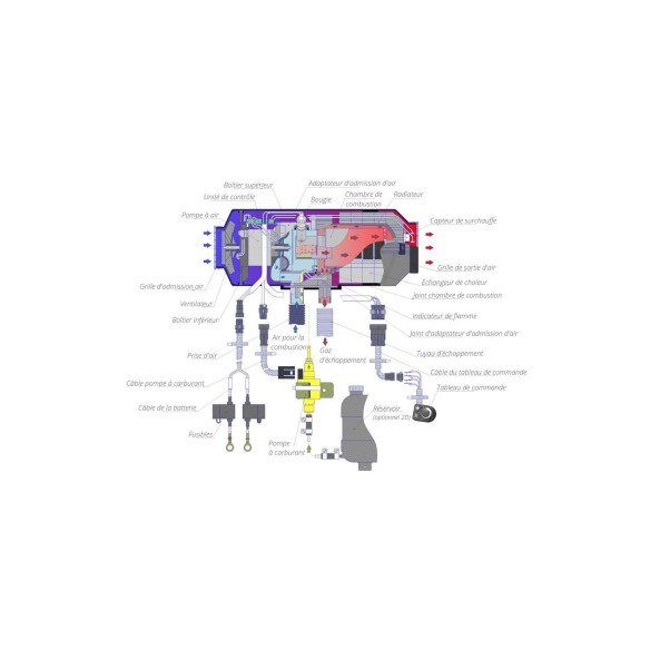 Chauffage à carburant à air pulsé Autoterm RG-143417