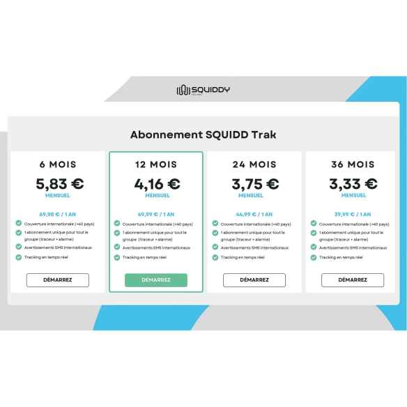 Traceur GPS Squidd Track Squiddy RG-428391