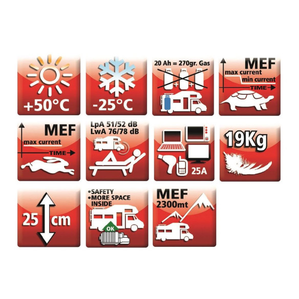 Chargeur de batteries 12 Volts fonctionnant au Telair RG-653397
