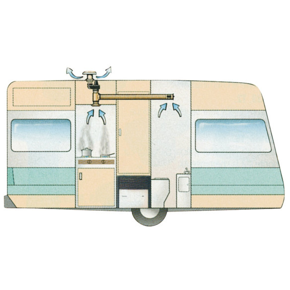 Ventilateur multivent 12 volts Truma RG-211132