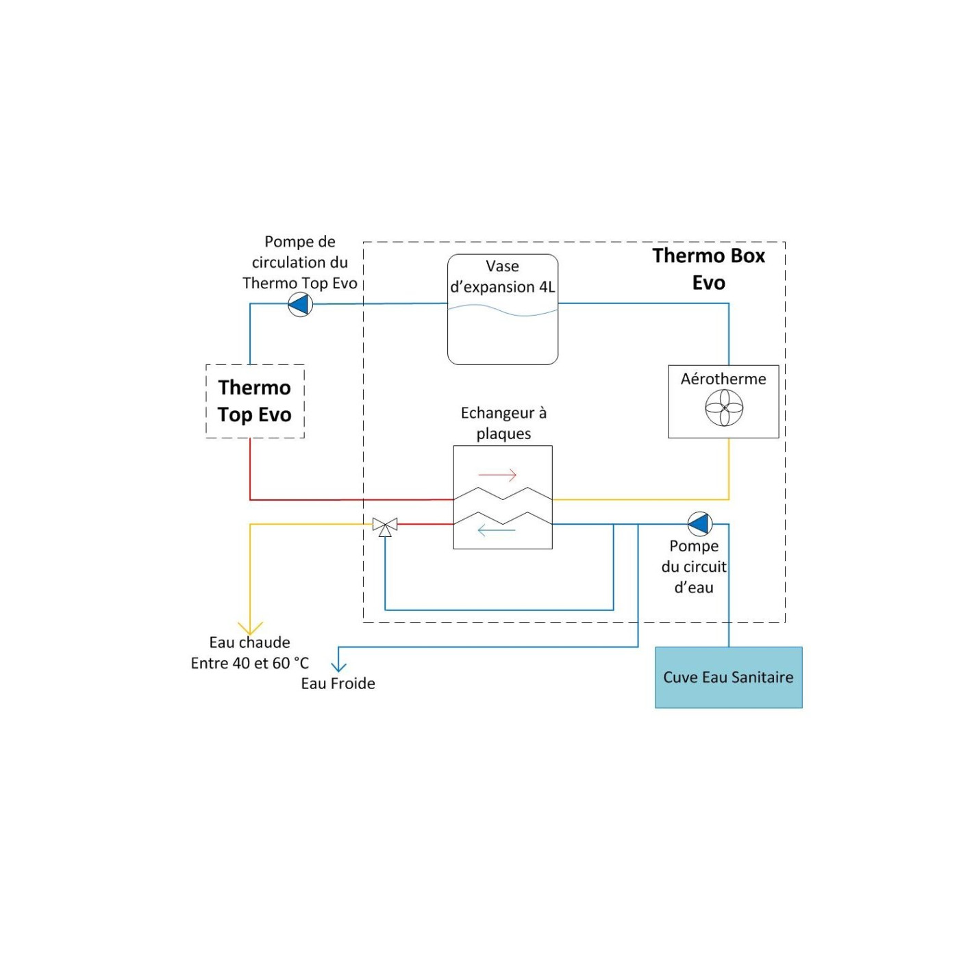 Kit Thermo Box Evo Just4Camper asto RG1Q21826