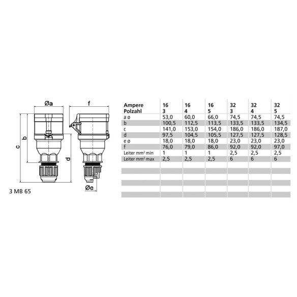 Fiche femelle CEE P17 avec couvercle spécial Bals RG-353422