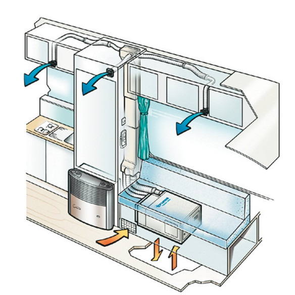 Climatiseur de coffre SAPHIR Truma RG-181740