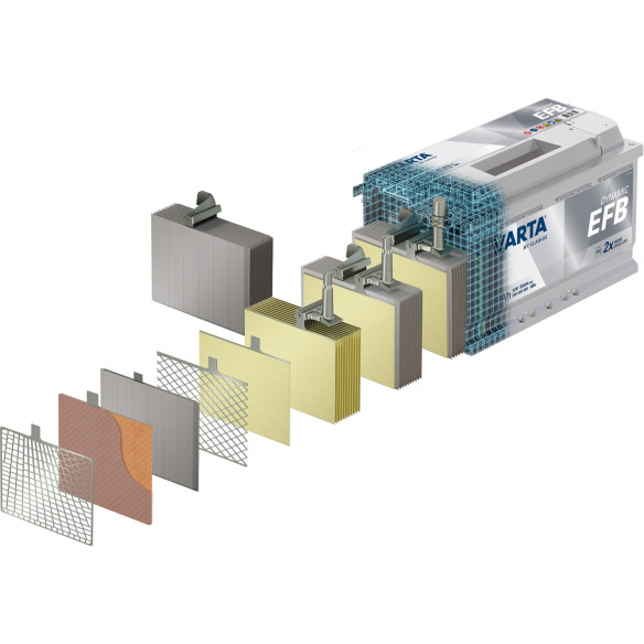 Batterie auxiliaire pro EFB Varta RG-054741