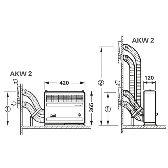 Kit cheminée latérale pour Truma S 2200  RG-143342