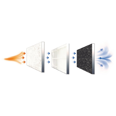 Filtre de remplacement Blaupunkt RG-915701