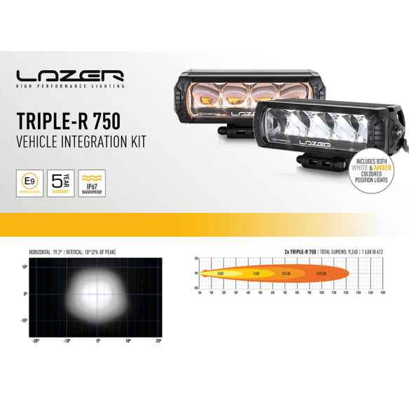 Kit Lazer Light LAZERLAMPS RG-950635