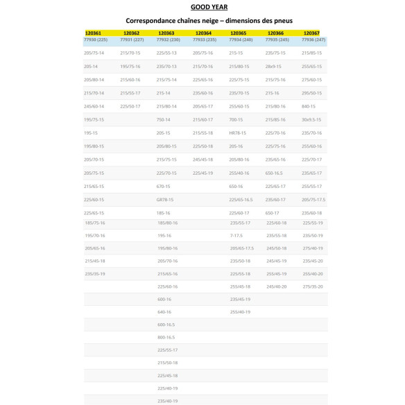 Chaînes à neige pour camping-car et fourgon Good Year RG-324147