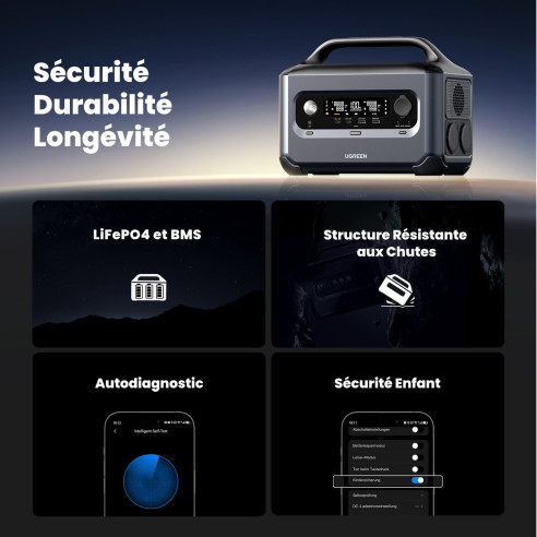 GS600 Ugreen RG-054718